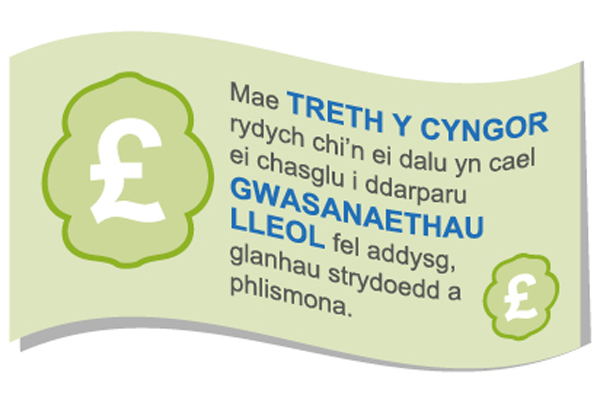 Mae Treth y Cyngor rydych chi'n ei dalu